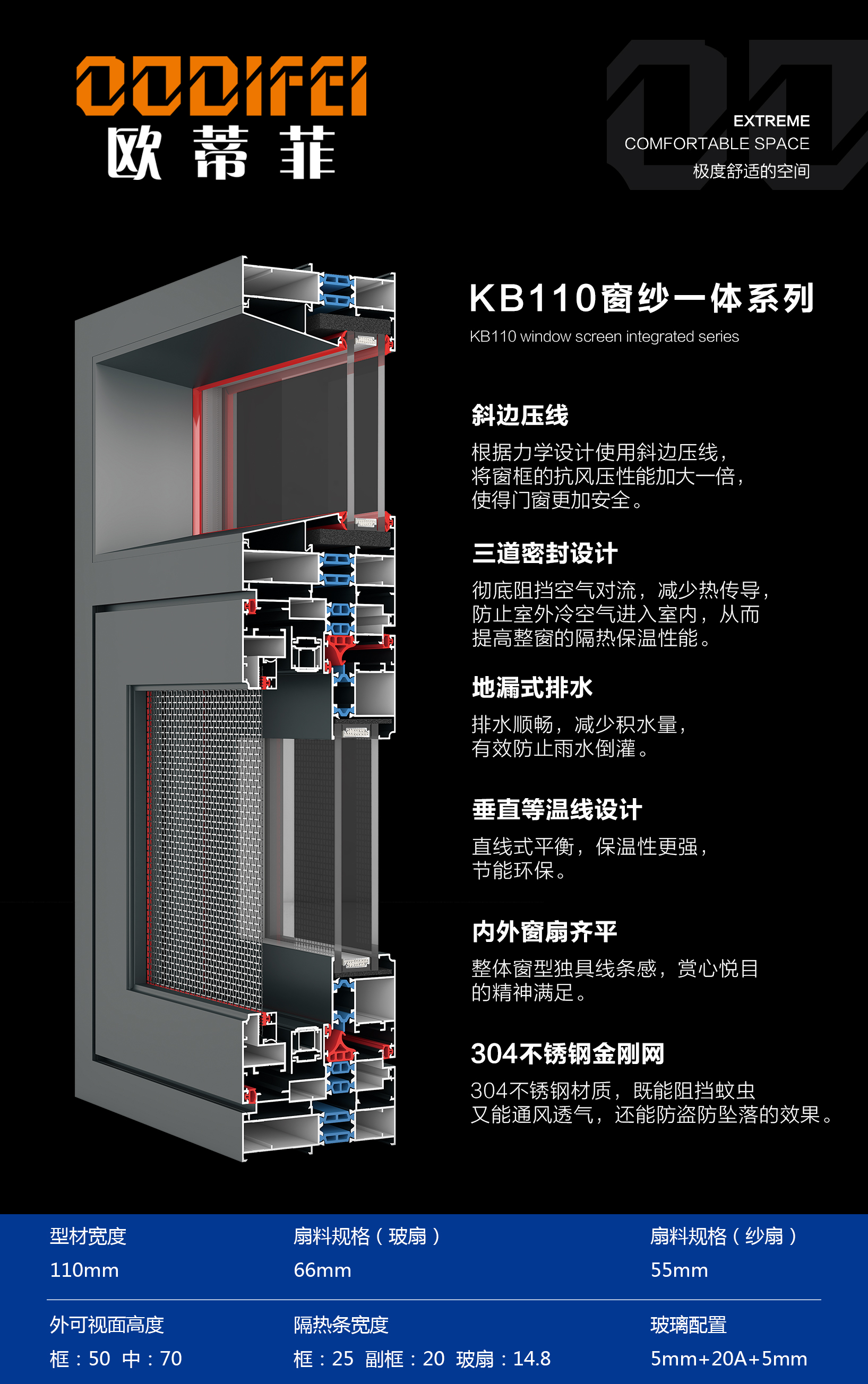 KB110 系统窗-地漏式排水